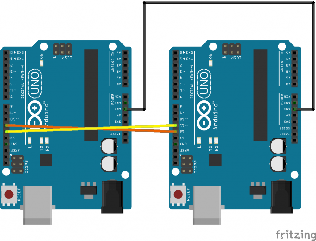 Esquema de comunicación